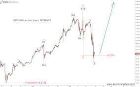 Bitcoin Etf Rejected By The Sec No Problem Ewm Interactive