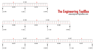 continuous beams moment and reaction