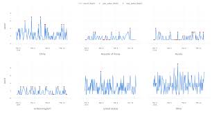 An Introduction To Anomaly Detection In R With Exploratory