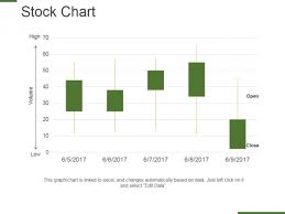 Stock Chart Ppt Powerpoint Presentation Professional Layouts