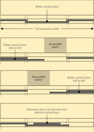 Sliding Wardrobe Doors