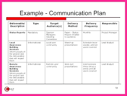 Communication Management Plan Template