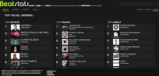 Website Ranks Artists By Their Presence In The Beatport