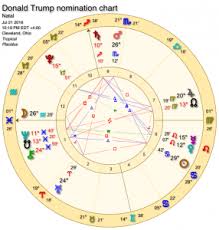The Astrology Of The Us Presidential Election Nomination