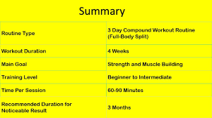 3 day compound workout routine for m