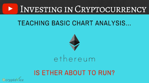 Is Ethereum Eth A Buy Based On The Charts How To Read Candlesticks