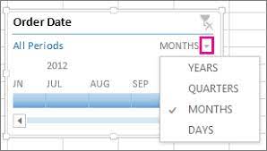 pivottable timeline to filter dates