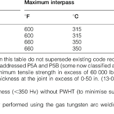 Recommended Preheat And Interpass Temperatures For Common