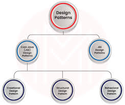 design patterns interview questions