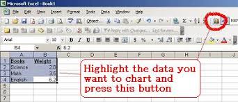 Making A Chart In Excel