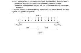 figure draw the shear diagram