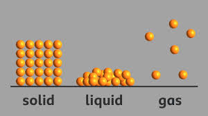 Solids, liquids and gases - BBC Bitesize