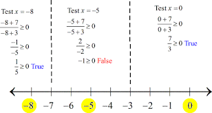 Solving Rational Inequalities Chilimath