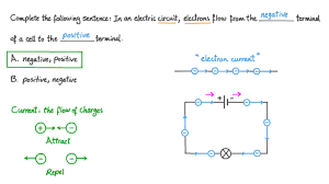 electron flow in a circuit