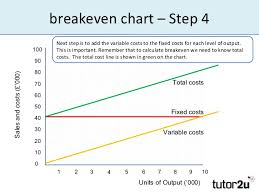 Breakeven Analysis Introduction
