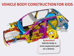 vehicle body construction car anatomy