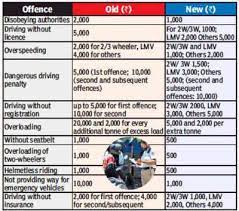 karnataka slashes traffic penalties by