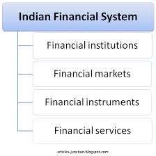 Articles Junction Indian Financial System And