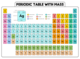 printable periodic table with m