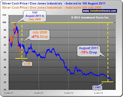 Silver Price Extremes Kitco Commentary