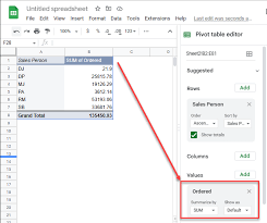 how to get a count via pivot table in