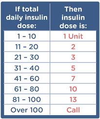 Insulin Dosage Chart Pdf Best Picture Of Chart Anyimage Org