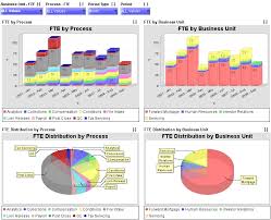 Format And Group Small Slices In Pie Charts Excel Dashboards
