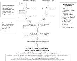 Figure 2 From Bts Guideline For Emergency Oxygen Use In