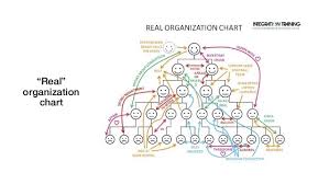 Formal Organizations Informal Networks And Work Flow Abm