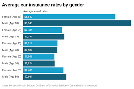 Comprehensive Car Insurance Rates gambar png