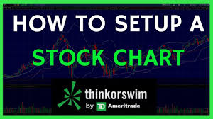 Thinkorswim Tos Tutorial Basics For Beginners Stock Charts Technical Indicators Platform Setup