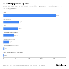 california potion by race