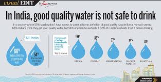 Image result for water quality