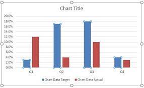 target chart in excel