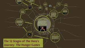 12 ses of hero journey the hunger