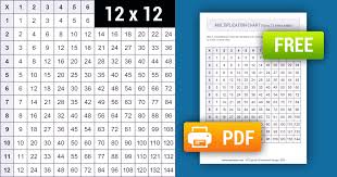 printable multiplication chart 1 12