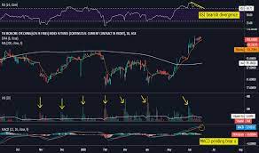 fef1 charts and es tradingview