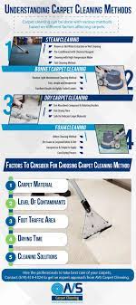 carpet cleaning methods infographic