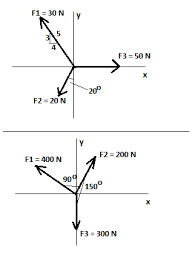 direction of the resultant force