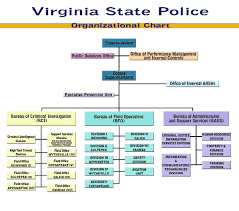Virginia State Police Organizational Structure