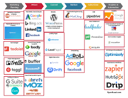 Marketing Technology Stack Digital Marketing Strategy Infographics