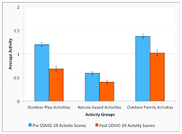 outdoor activity parion rates