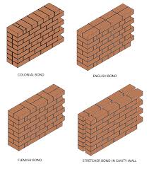 Brick And Paver Technical Dictionary