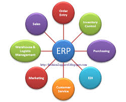 Erp Distribution Information Technology Software Management