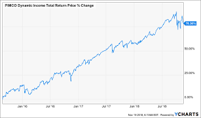 5 Tips For Big Gains And 7 Dividends From Cefs In 2019