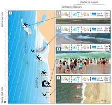 Nhess Environmental Controls On Surf Zone Injuries On High