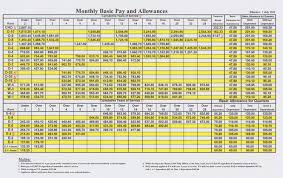 20 Bright Marine Corps Pay Chart With Dependents