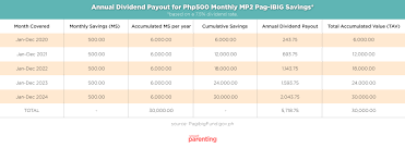 pag ibig mp2 savings how to apply and