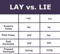 Lay Lie Laid And Lain