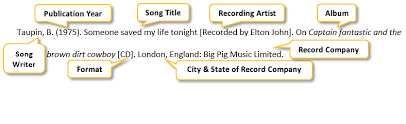 Related Articles  How to Cite a Song in MLA    